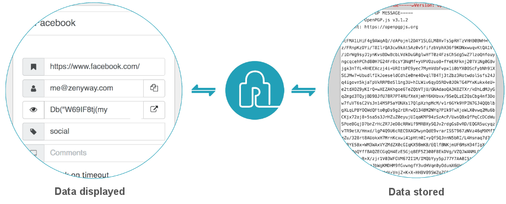 ZenyPass password manager encrypted data