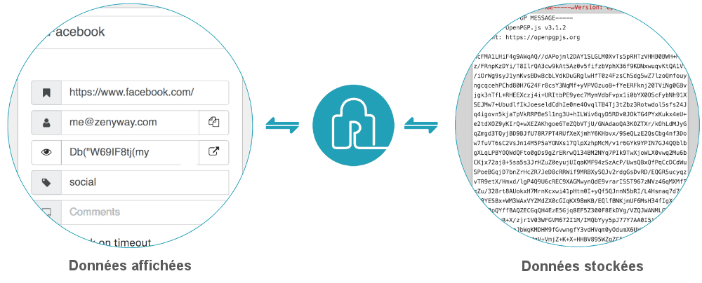 ZenyPass gestionnaire mots de passe données chiffrées